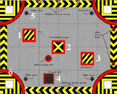 Arena Layout